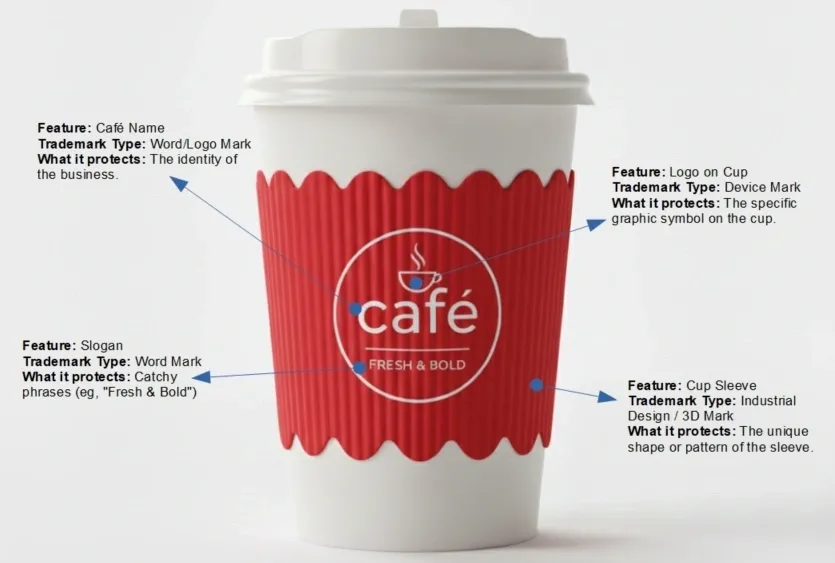 Coffee cup protection